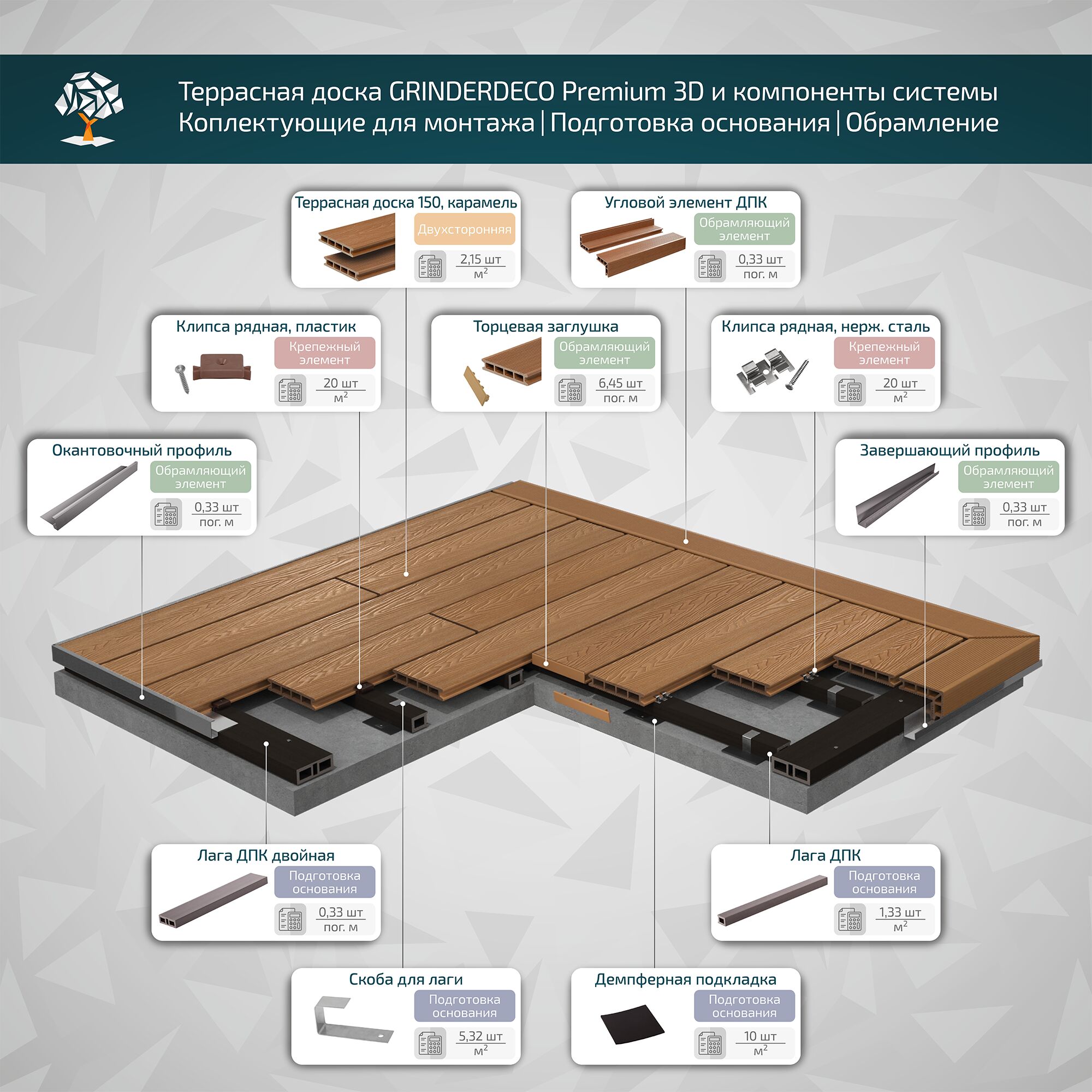 Террасная доска GRINDERDECO, ДПК, карамель, брашированный мелкий вельвет, 150х25х3000мм купить в Санкт-Петербурге