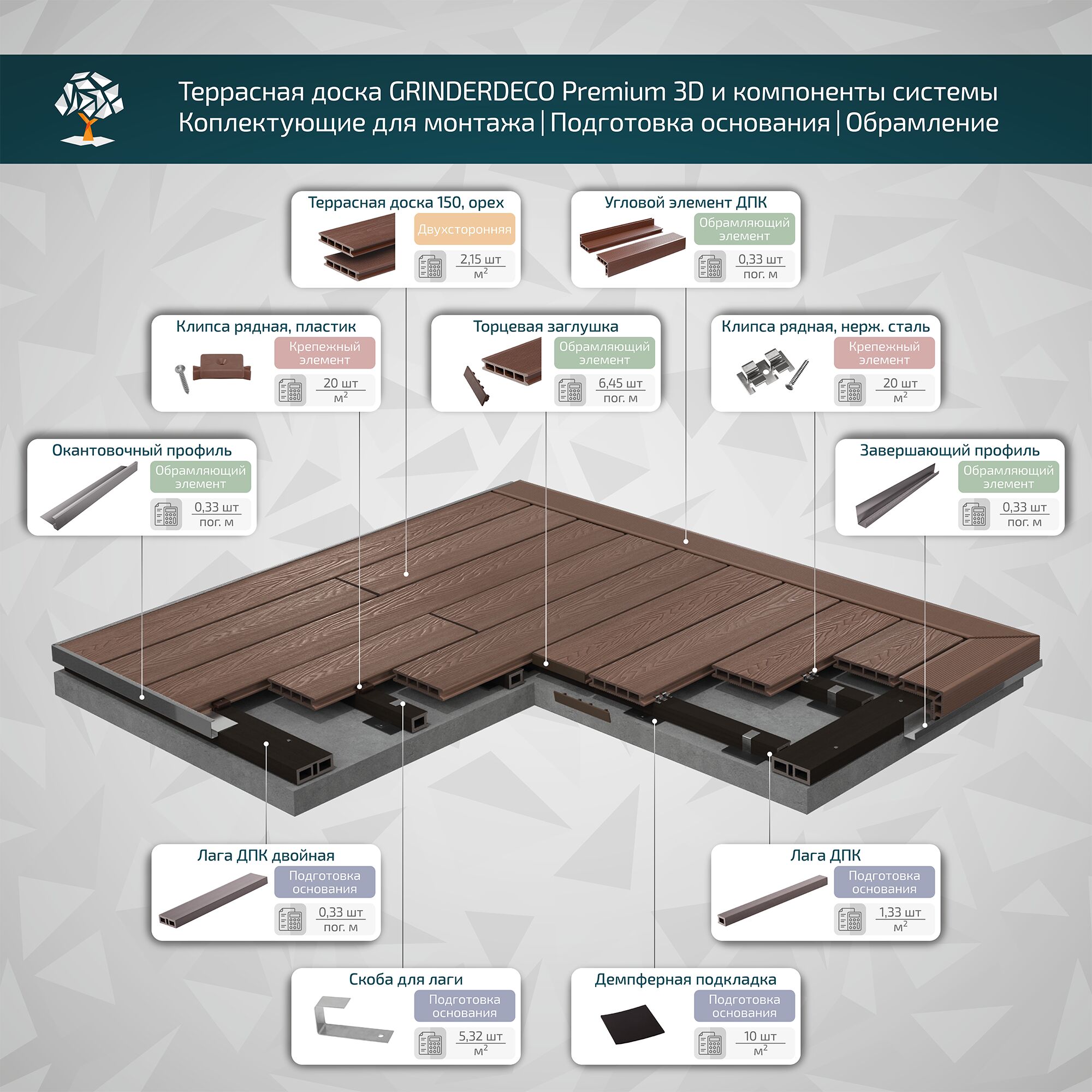 Террасная доска GRINDERDECO, ДПК, орех, 3D тиснение "дуб", 150х25х3000мм купить в Санкт-Петербурге