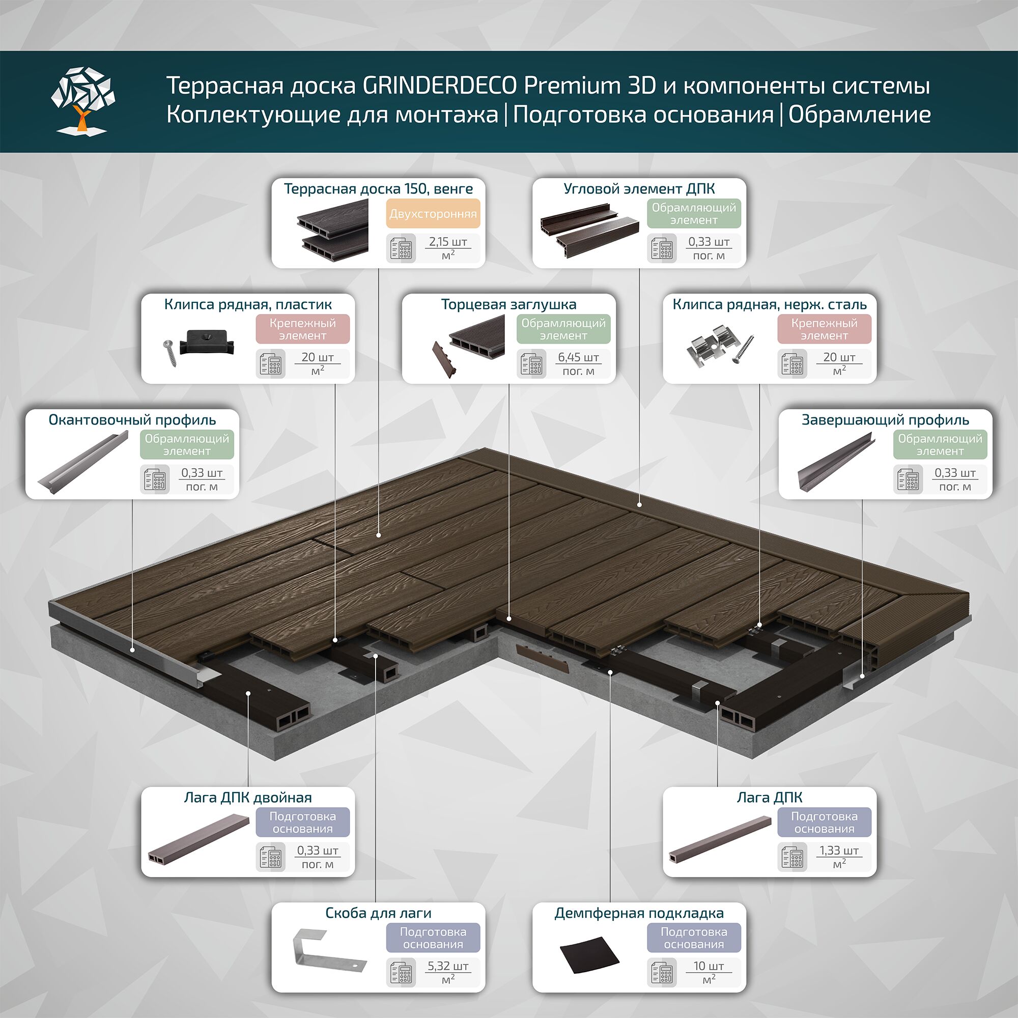 Террасная доска GRINDERDECO, ДПК, венге, 3D тиснение "дуб", 150х25х3000мм купить в Санкт-Петербурге