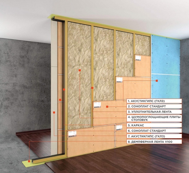 Звукоизоляционная панель Соноплат Стандарт 12мм, 1.2х0.6м (0,72м2) купить в Санкт-Петербурге