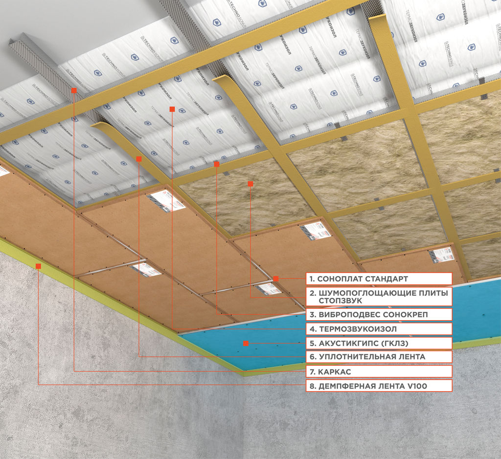 Звукоизоляционная панель Соноплат Стандарт 12мм, 1.2х0.6м (0,72м2) купить в Санкт-Петербурге