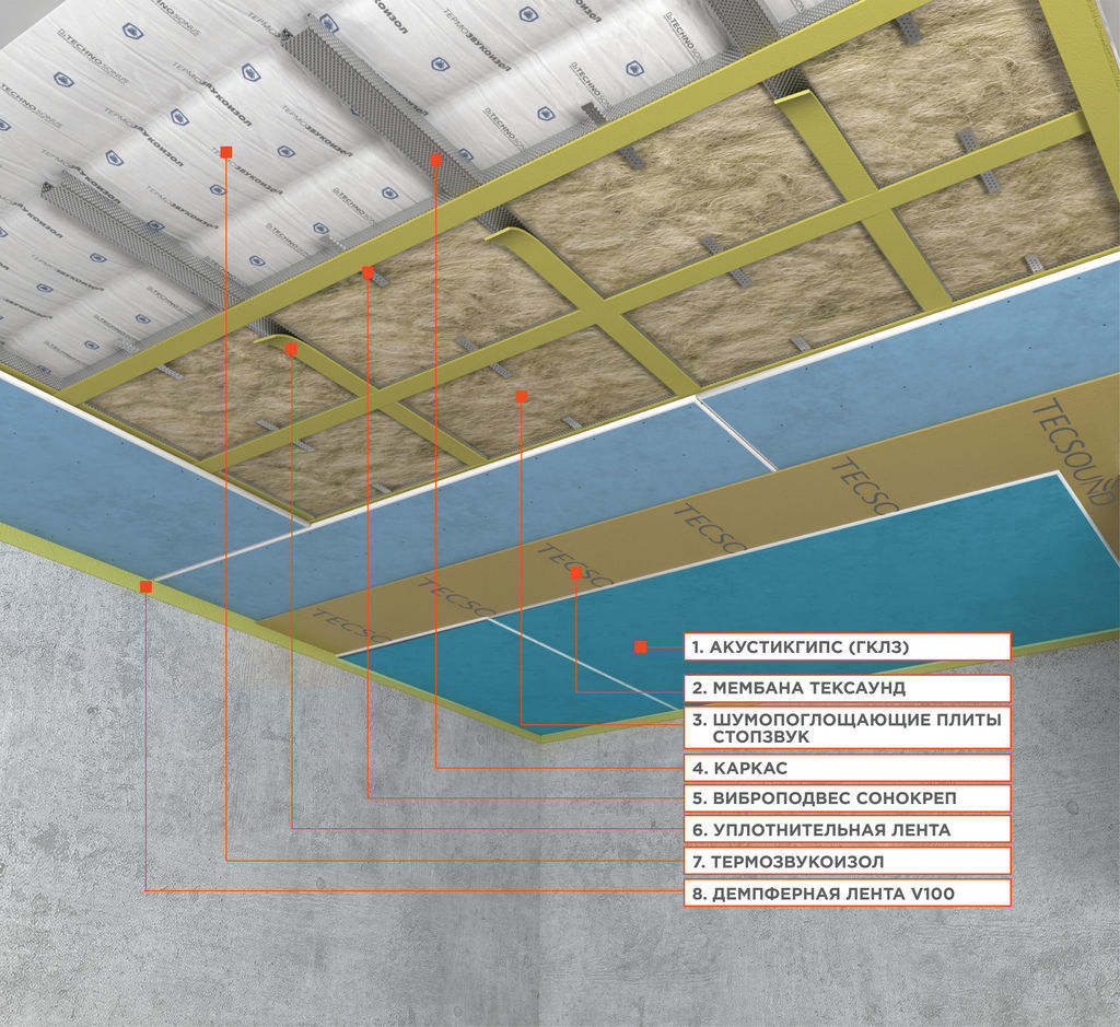 Звукоизоляционный мат ТермоЗвукоИзол Форте 12мм, 1.5х5м (7.5м2) купить в Санкт-Петербурге