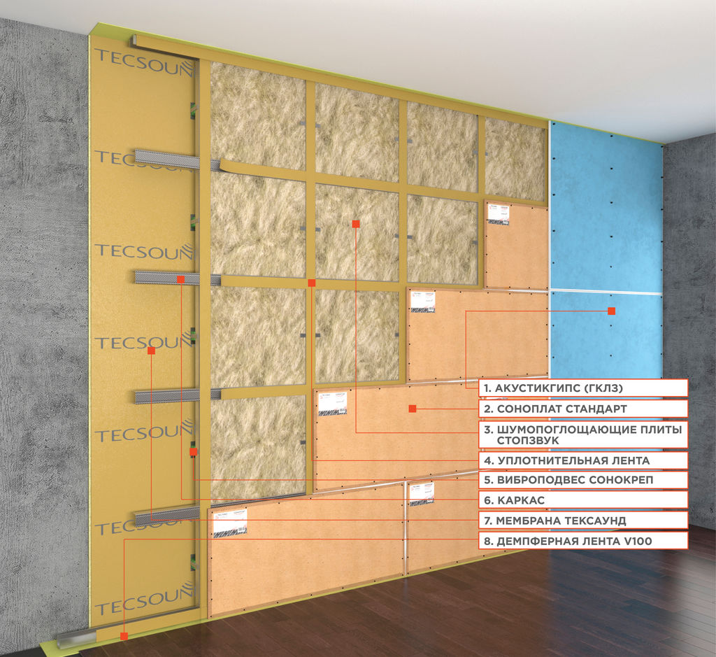 Звукоизоляционная панель Соноплат Стандарт 12мм, 1.2х0.6м (0,72м2) купить в Санкт-Петербурге
